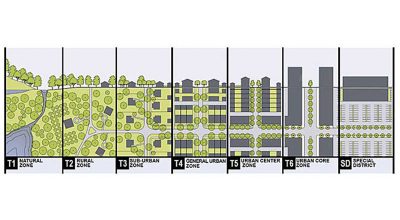 Denver Zoning Code - Tyler Gibbs